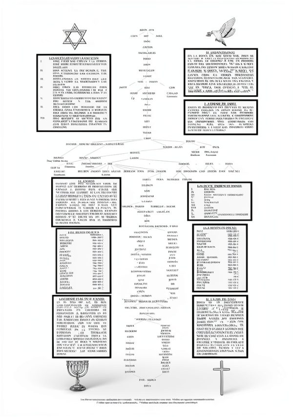 Biblical Genealogy Chart Sepia Antiguo Paper Tabla-0